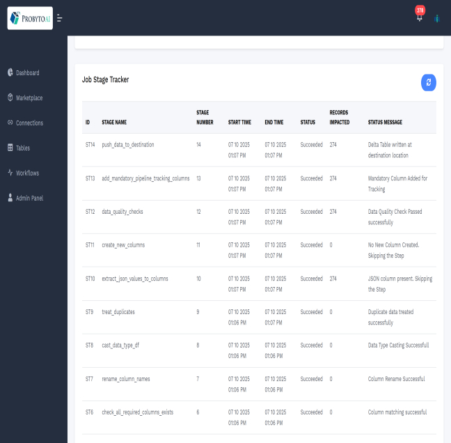 Probyto AI - Your Data Success Partner — photo from the business website